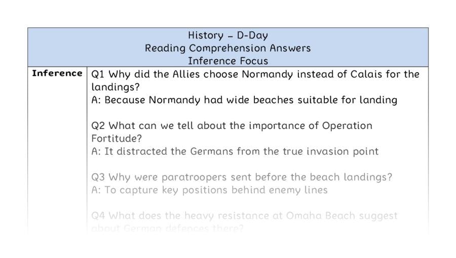 D-Day - Reading Comprehension Answers - Inference Focus