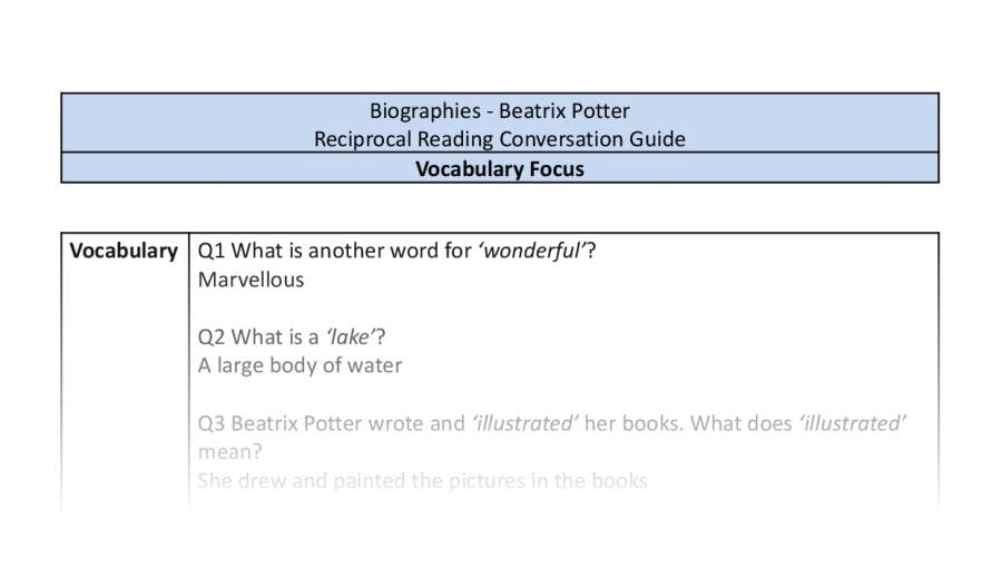 Reciprocal Reading Conversation - Beatrix Potter - Highlight Series 1 - Vocabulary Focus