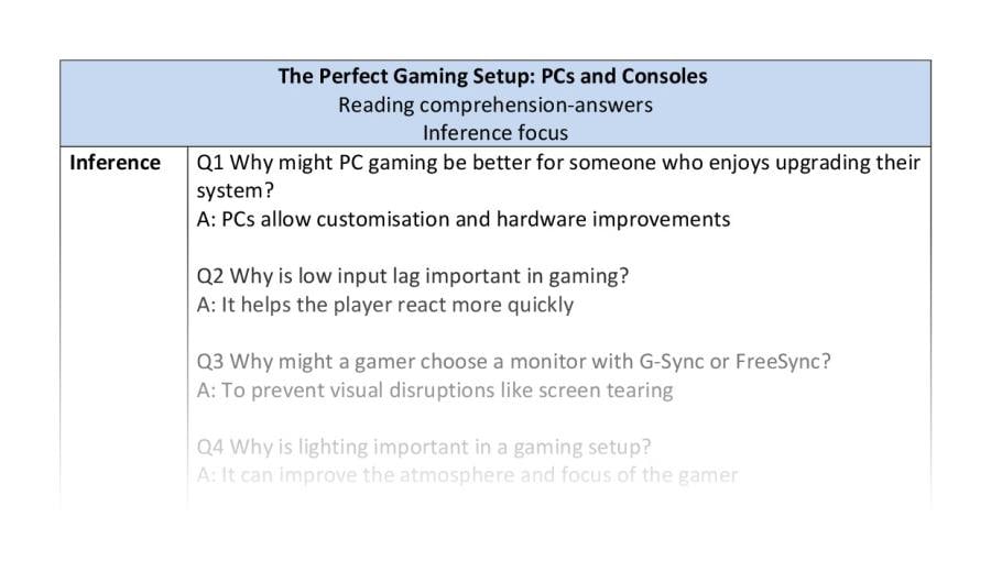 Reading comp-inference-The Perfect Gaming Setup PCs and Consoles - answers