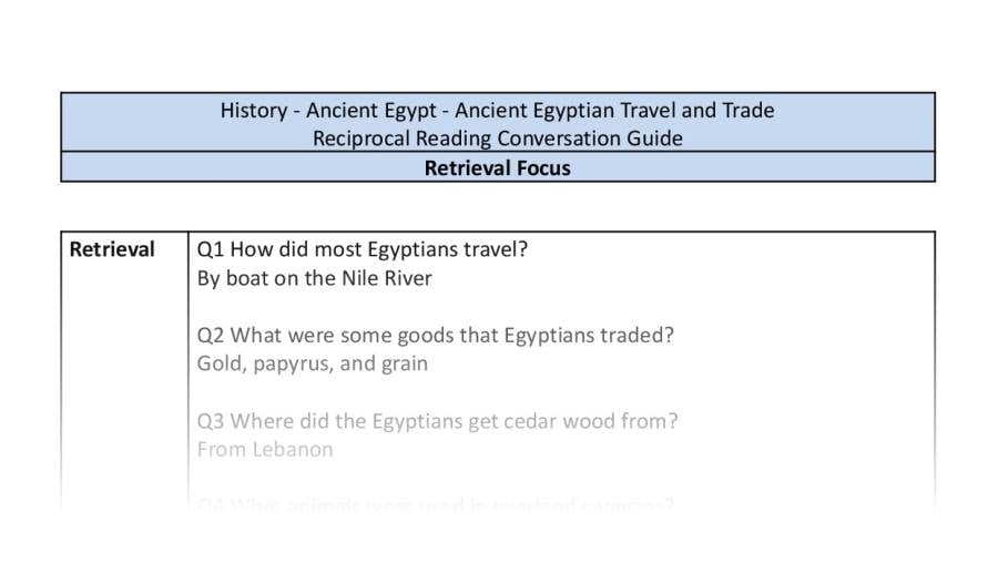 Reciprocal Reading Conversation - Ancient Egyptian Travel and Trade - Retrieval Focus