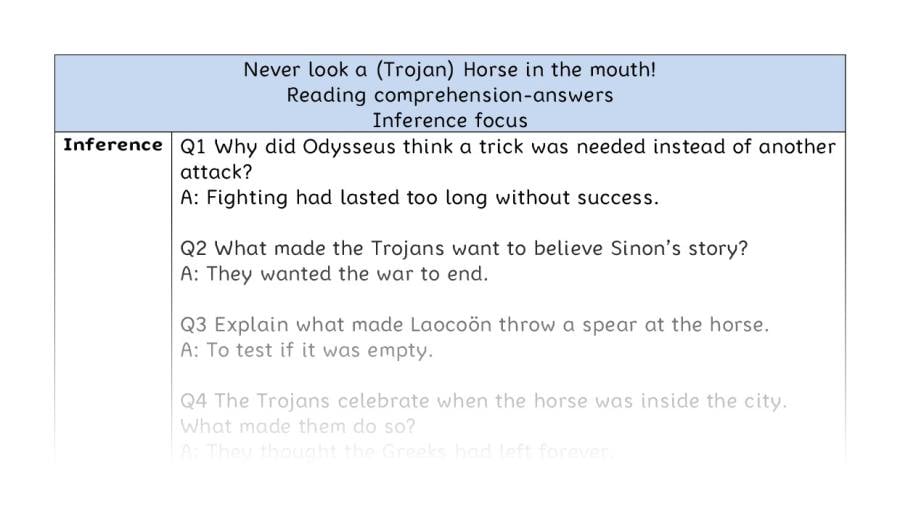 Reading comprehension - inference - Never look a (Trojan) Horse in the mouth! - answers