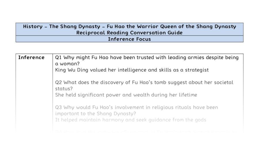 Reciprocal Reading Conversation - Fu Hao the Warrior Queen of the Shang Dynasty - Inference Focus