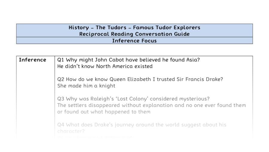 Reciprocal Reading Conversation - Famous Tudor Explorers - Inference Focus