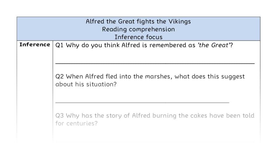 Reading comprehension - inference - Alfred the Great fights the Vikings