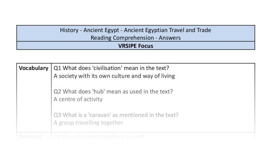 Reading comp-Ancient Egyptian travel and trade - VRSIPE-answers