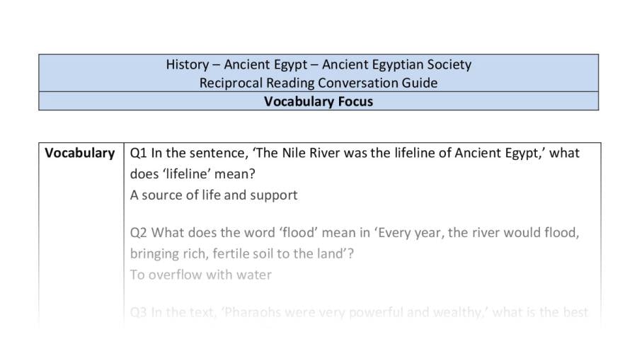 Reciprocal Reading Conversation - Ancient Egyptian Society - Vocabulary Focus