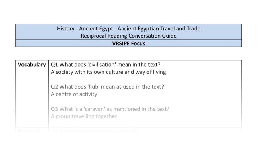 Reciprocal Reading Conversation - Ancient Egyptian Travel and Trade - VRSIPE Focus