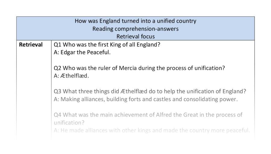 Reading comp-retrieval-How was England turned into a unified country
