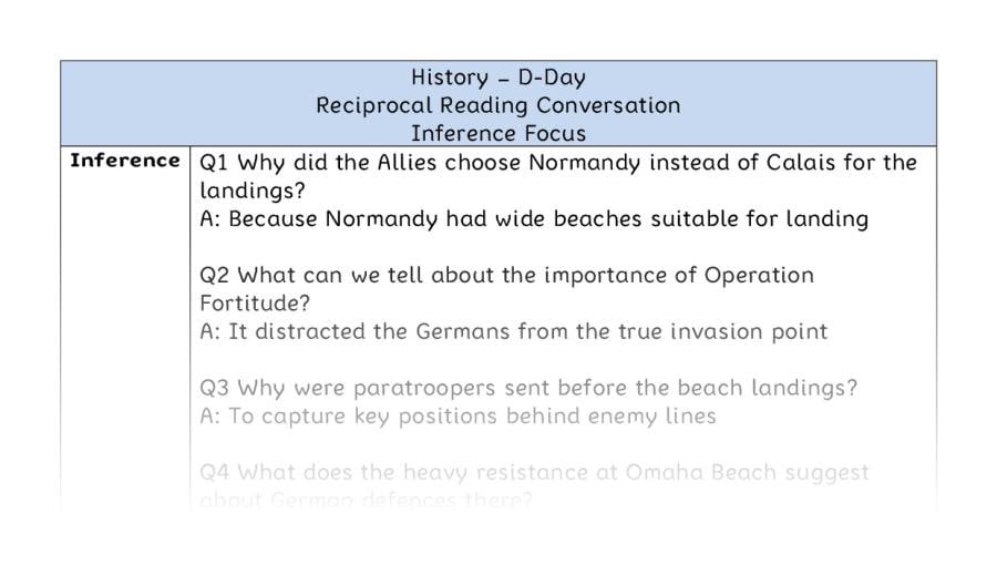 D-Day - Reciprocal Reading Conversation - Inference Focus