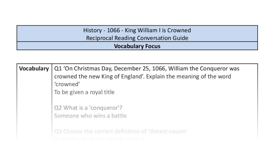Reciprocal Reading Conversation - King William I is Crowned - Vocabulary Focus