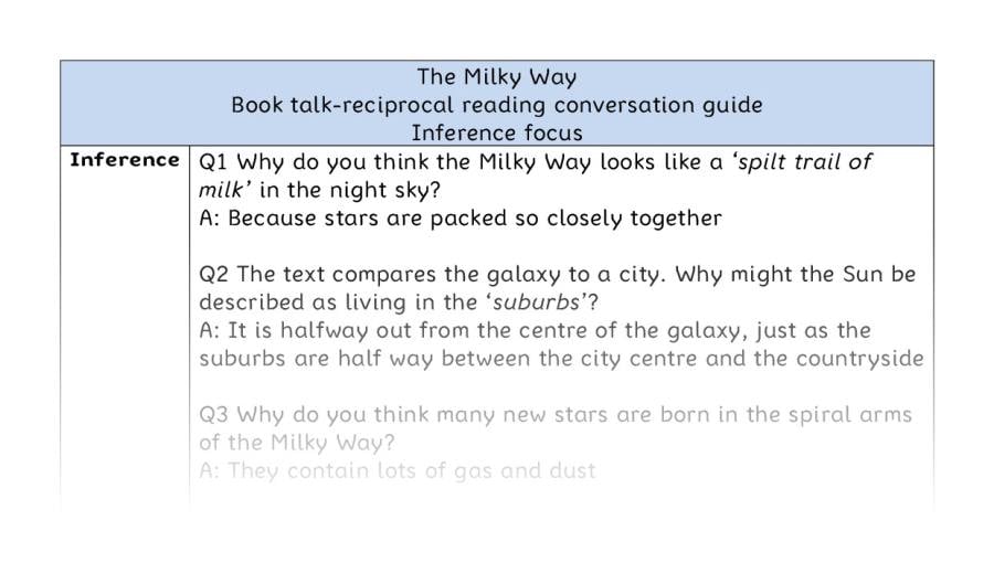 Reciprocal reading - inference - The Milky Way