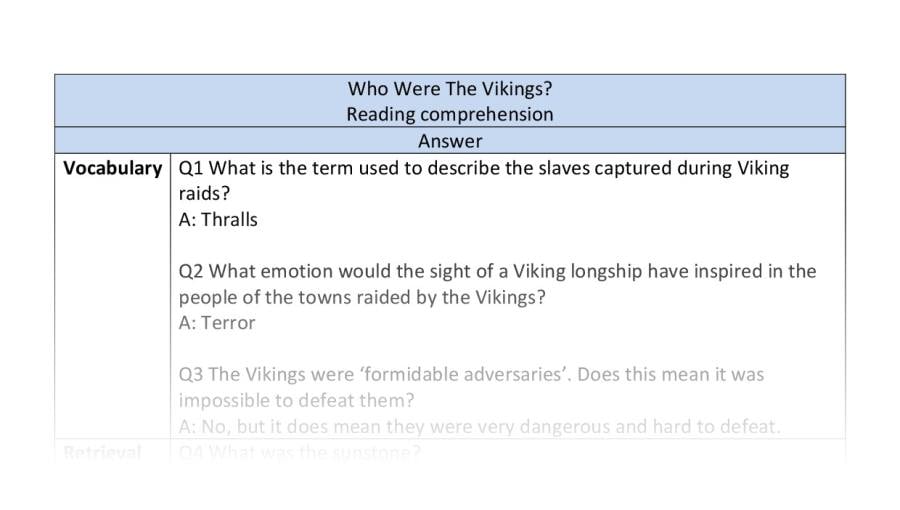 Reading comprehension-VRSIPE-Who were the Vikings-answers