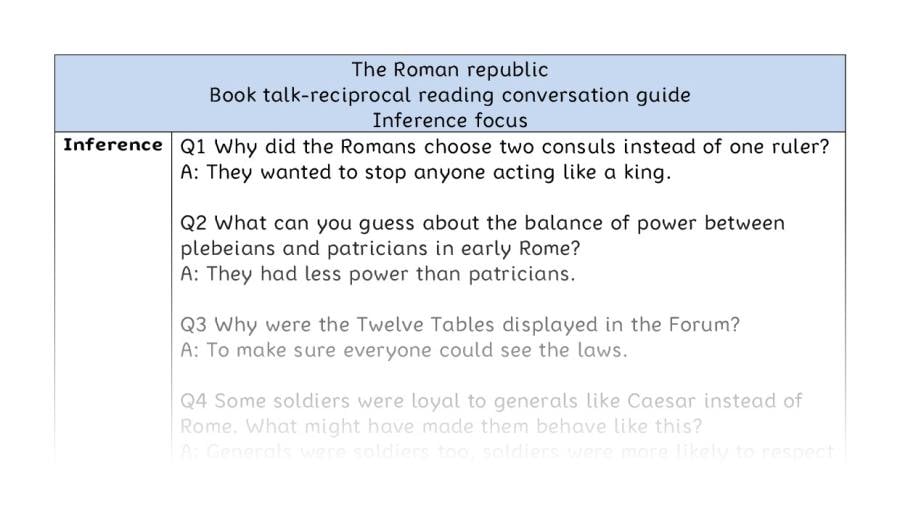 Reciprocal reading - inference - The Roman republic