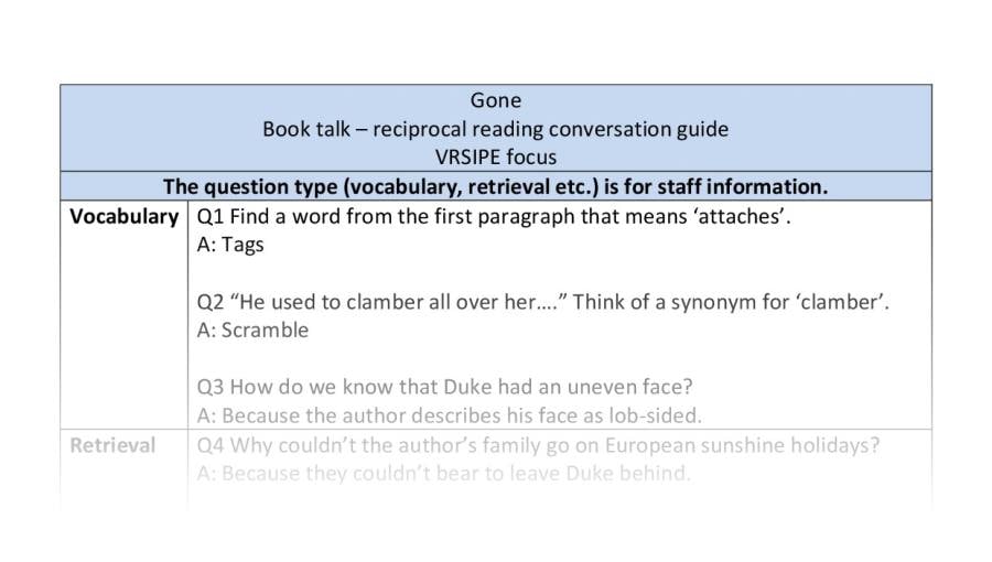 Reciprocal reading - Gone - VRSIPE focus