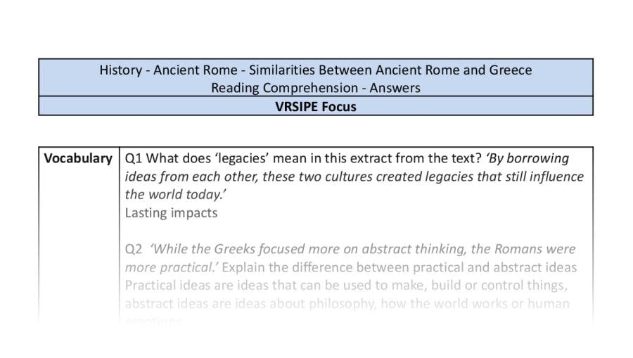 Reading Comprehension - Similarities Between Ancient Rome and Greece - VRSIPE Focus